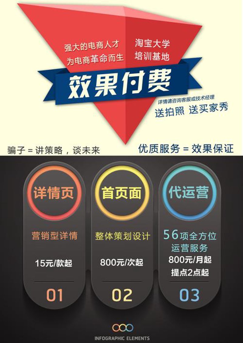 淘宝店铺托管